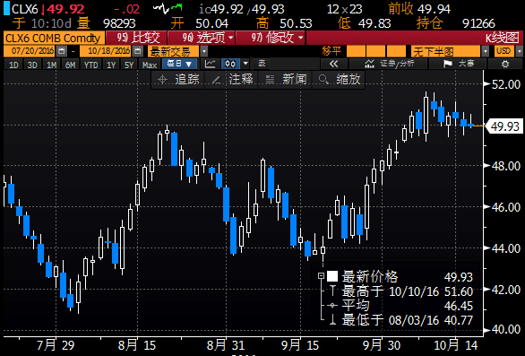 美CPI有利加息金價反彈路漫漫，美元回升油價反彈亦受阻