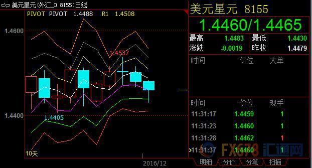 白宫新推对俄制裁令美指疲软，兑亚系货币汇率普遍走疲