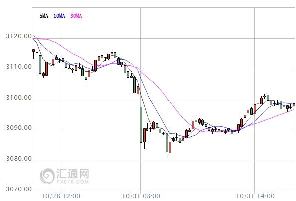 【亞股收盤】多數(shù)收跌，聚焦美國選情對后市影響