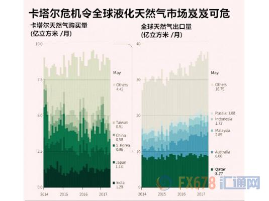 恐怖主义只是“烟幕弹”，卡塔尔倒霉都怪天然气？