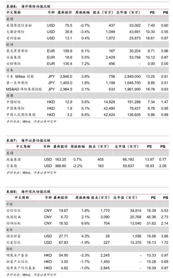 改革出利好，金融稳健行--金融行业动态跟踪 