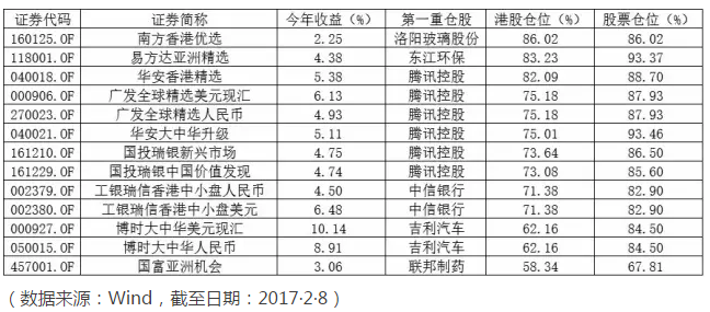 QD股票型