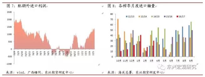 【专题报告】论糖市基本面与政策再平衡