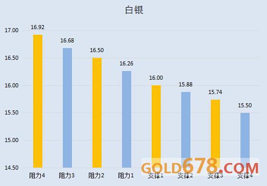 【金银油分析】黄金熊途路上一抹红，利比亚难阻油价大势