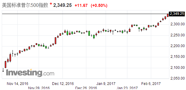 特朗普稱將大幅簡化稅制 美股再創(chuàng)紀錄新高