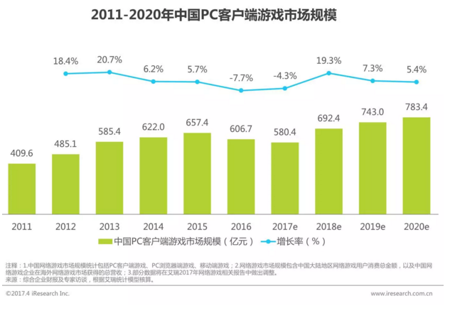 从魂斗罗、魔兽到阴阳师、王者荣耀，细数那些年我们玩过的游戏