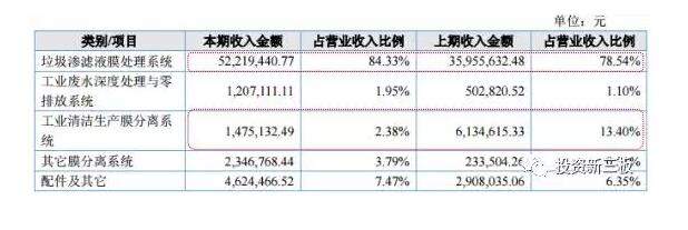 【年报解析】嘉戎技术：污水排放严标准落地，企业迎来快速发展 