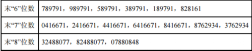 11日新股提示：2股申購 1股上市 2股繳款(附新鳳鳴、瑞斯康達(dá)中簽號(hào)) 