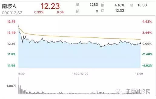 南玻A劇情遠(yuǎn)比想象復(fù)雜：原高管和前海人壽各執(zhí)一詞 