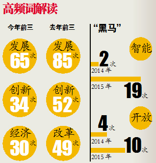 与会人员昨日在听取政府工作报告。