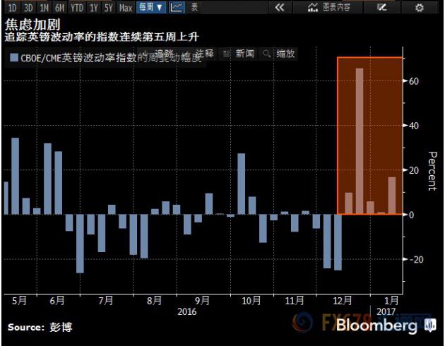 “硬脱欧”风险下人心惶惶，摩根大通火速下调英镑预测