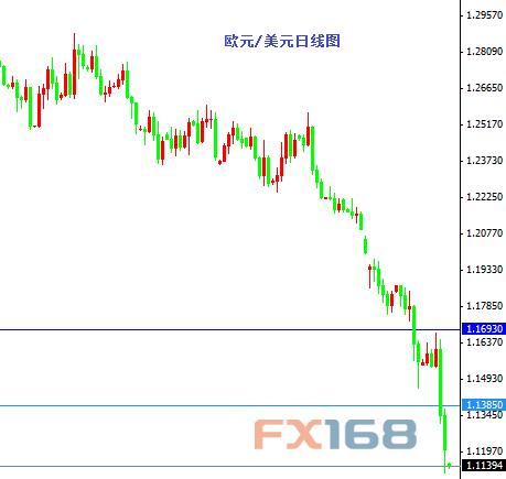 1月26日操盘必读：大选后欧元空头止损下移 金银趋上行