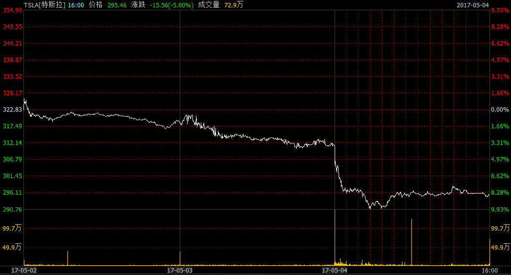 特斯拉三天跌去半个吉利(00175)背后，全球新能源汽车“城头变换大王旗”
