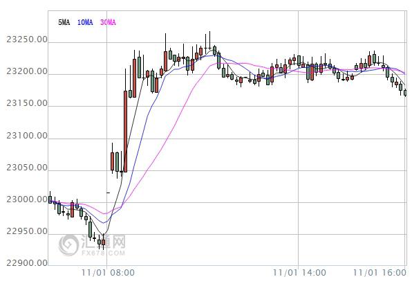 【亞股收盤】中國(guó)PMI向好提振信心，港股漲近1%