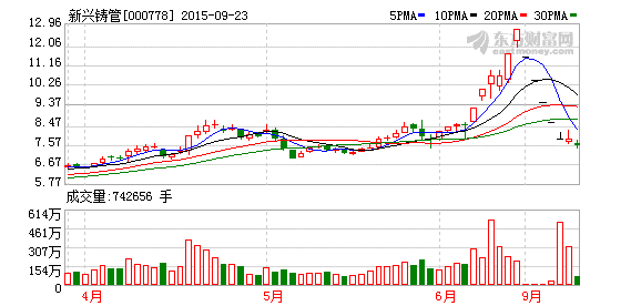 新兴铸管复牌暴跌四成 泽熙投资或被套