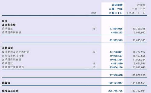 (单位：人民币千元)