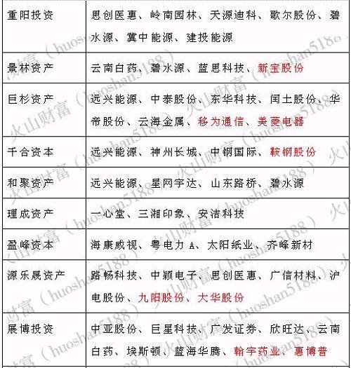 機(jī)構(gòu)調(diào)研丨這個(gè)行業(yè)去年業(yè)績(jī)大幅改善，王亞偉的千合資本盯上了ta！