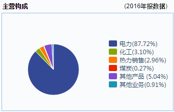 此时，如果能和神华合并，那就是抱上了一条比大象腿还粗的大腿啊，同时还能消除掉煤炭价格变化带来的风险。所以，如果合并真的实现了，大唐电力无疑是受益最大的赢家，这也是为什么传言一出，它的股价飙升得最猛。