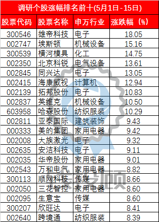 錢投顧:5月以來機構(gòu)扎堆調(diào)研 美的集團等多公司被百余家機構(gòu)盯上