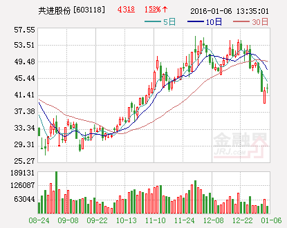 共进股份：全资子公司拟向上海小海龟科技公司增资30