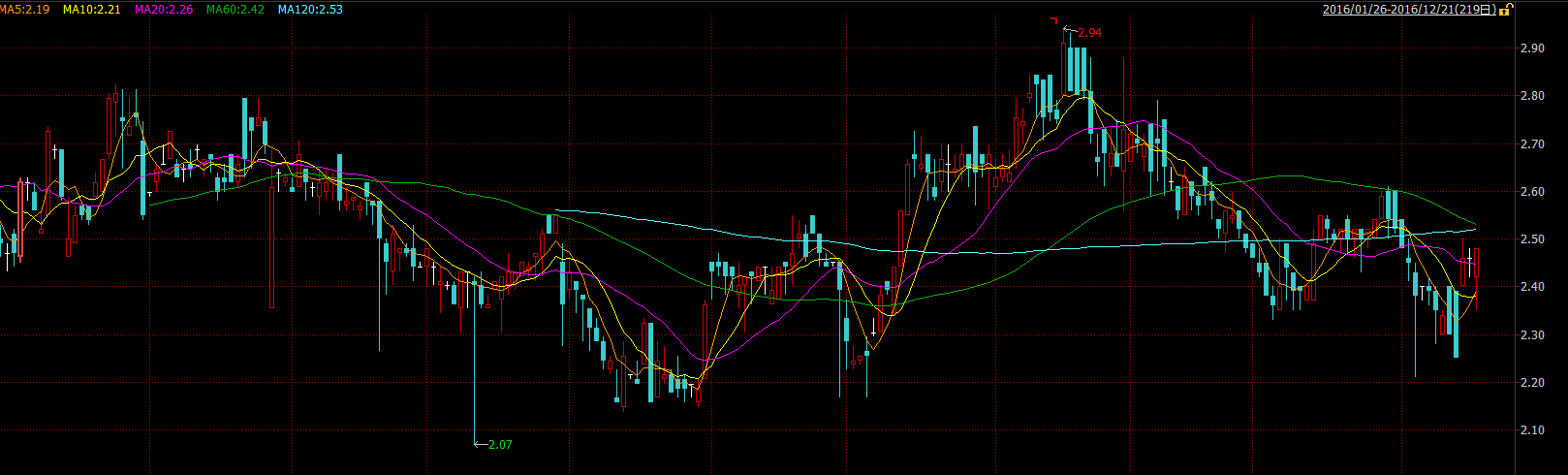 輝山乳業(yè)（06863）