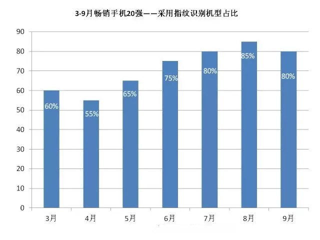 2016年9月中国畅销手机市场分析报告：将迎中国手机商的“玩耍”天下