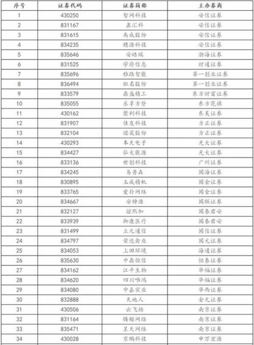 中登披露67家欠费企业名单 有董秘称“不归我管” 