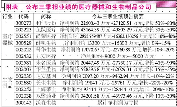 国际奖项陆续颁布 医药细分领域迎来主题性机会