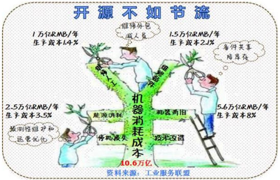 一篇漫画读懂什么是工业互联网