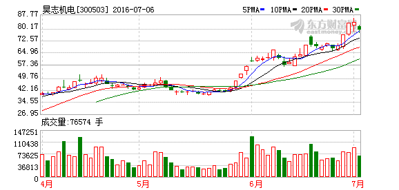 K图 300503_2