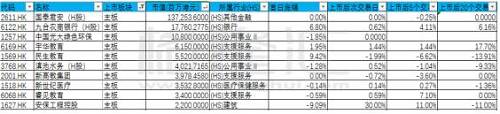 新股通加速推进，究竟港股打新赚不赚钱？