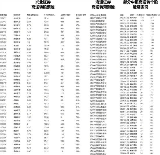 顺荣三七打响年报高送转第一枪 布局高送转正当时