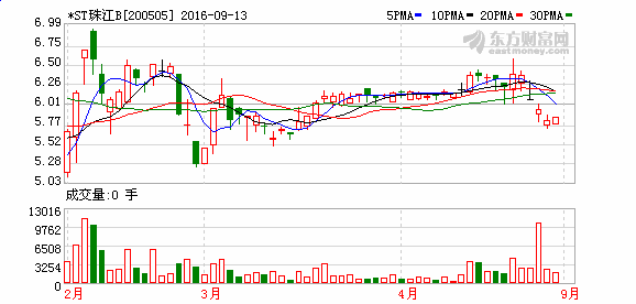 K图 200505_2