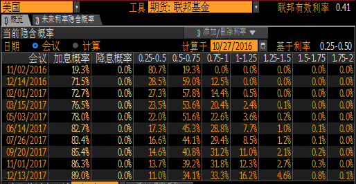 金市风平浪静等待GDP，“风声四起”油价温和反弹