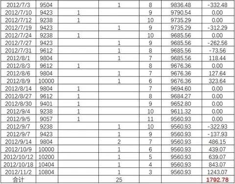 無懼A股大跌，送你們一個(gè)H股ETF網(wǎng)格
