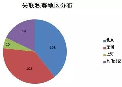 300家失联私募就是300个坑 “防坑秘籍”大解析