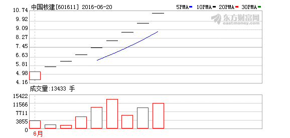 K图 601611_1