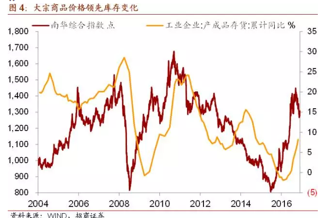 大宗商品下跌意味着什么？