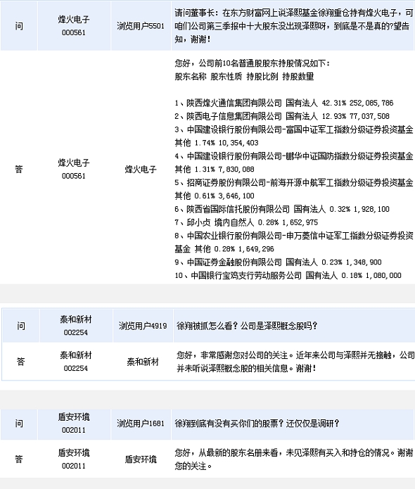 30家上市公司与徐翔划清界限 称其未持有股票(名单)