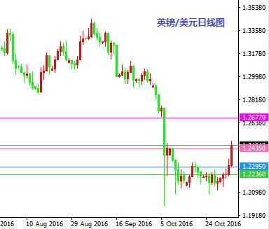 11月4日操盘必读：非农来袭 黄金或再测阻力白银看18.82