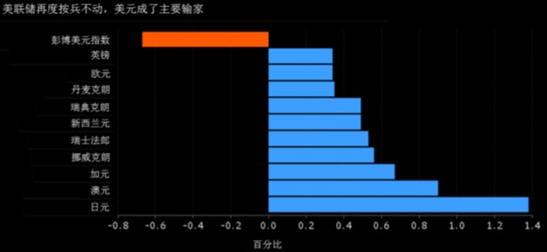 (图片：Business Insider、FX168财经网)