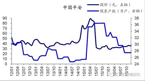 【海通策略】从筹码变化看大盘股的暴力美学(荀玉根、钟青)