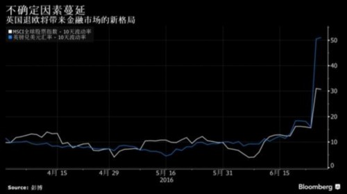 英镑跌势加剧 金融市场血流不止退欧阴云短期难消 