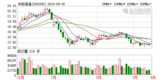 K图 300308_2