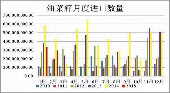 方正中期(月报)：需求弱于预期菜粕面临压力 