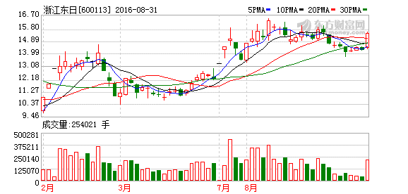 K图 600113_1