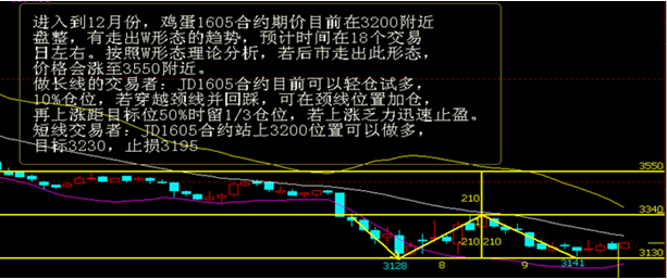 點(diǎn)擊看大圖