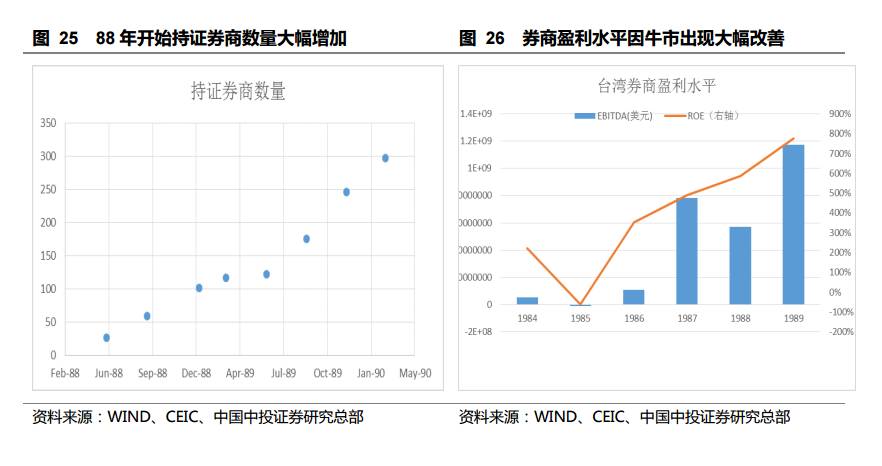 台湾股市30年泡沫沉浮启示录