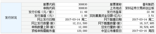 普利制药3月14日发行 申购上限1.2万股 