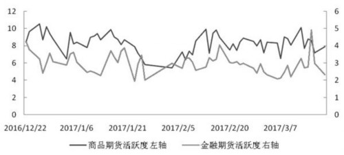 期货市场每日资金变动(3月20日) 